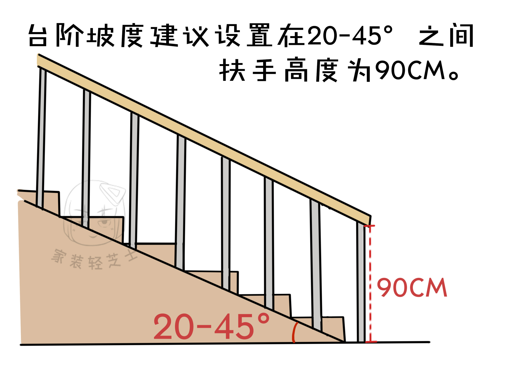 制作家用梯子的尺寸-制作家用梯子的尺寸图