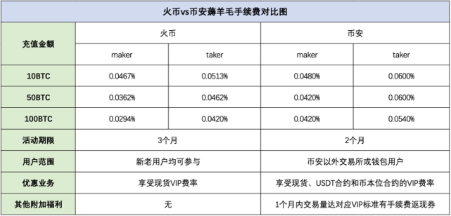 冷钱包转币有手续费吗-冷钱包转币有手续费吗安全吗