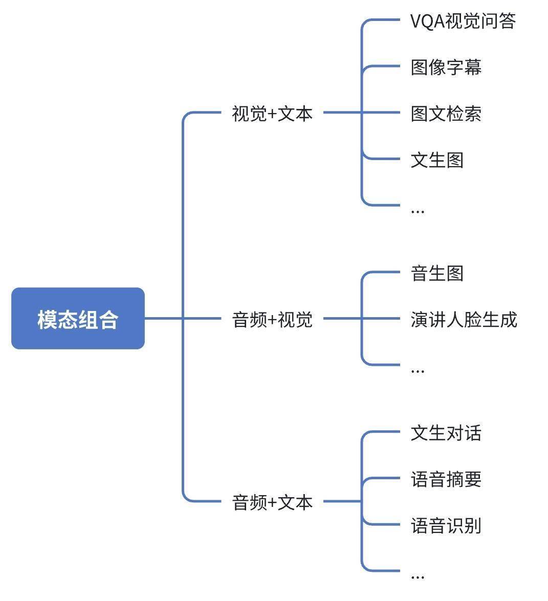 token表的作用-token作用及原理