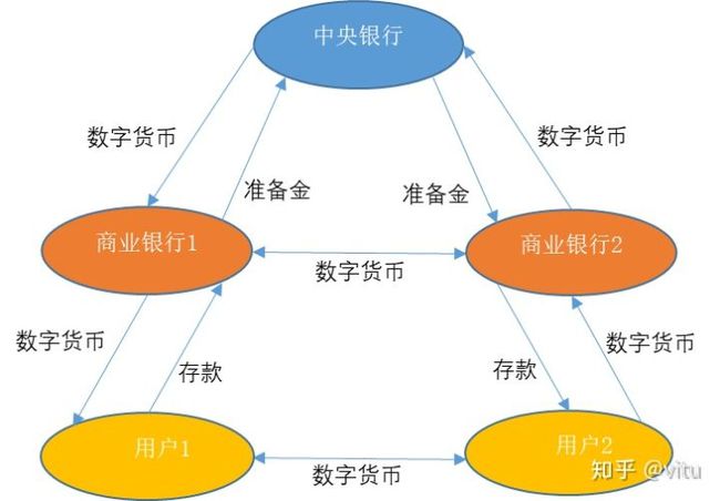 数字货币对商业银行的影响-数字货币对商业银行的影响论文
