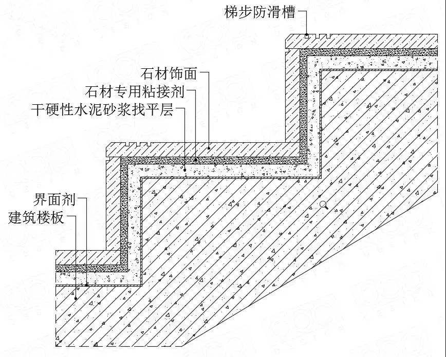 梯子与地面的夹角应为左右角对吗-梯子与地面的夹角应为左右角对吗为什么