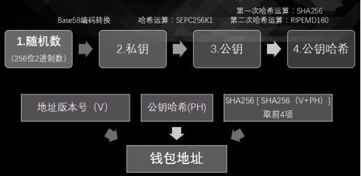 我只有私钥怎么找到比特币-只知道比特币私钥不知道地址