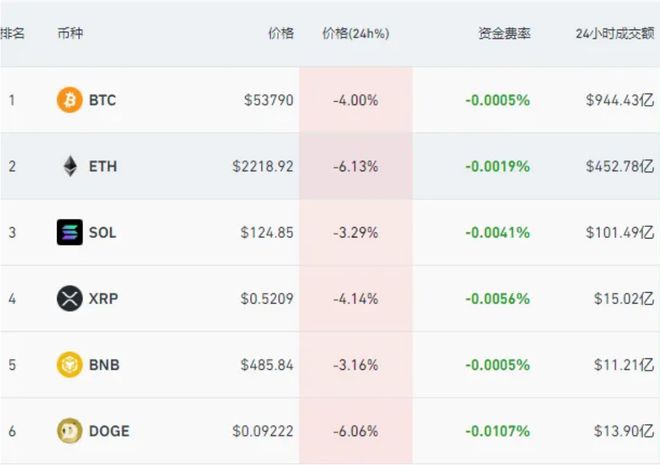 十大虚拟币排行榜最新-十大虚拟币排行榜最新图片