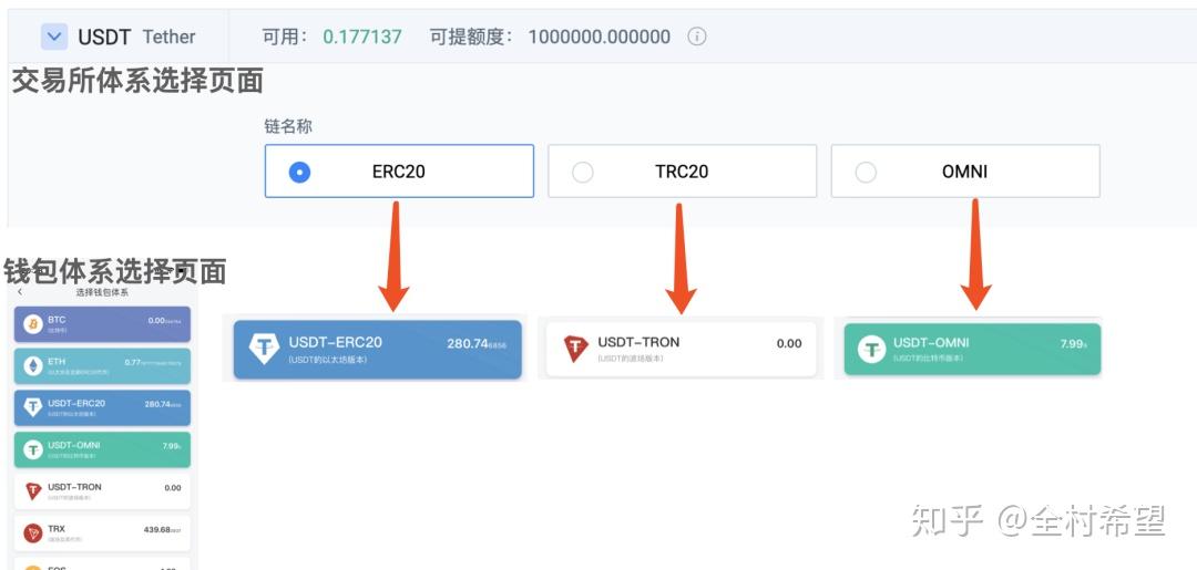 token钱包提币使用流程-tokenpocket钱包提现人民币