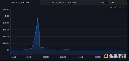 token-token pocket钱包