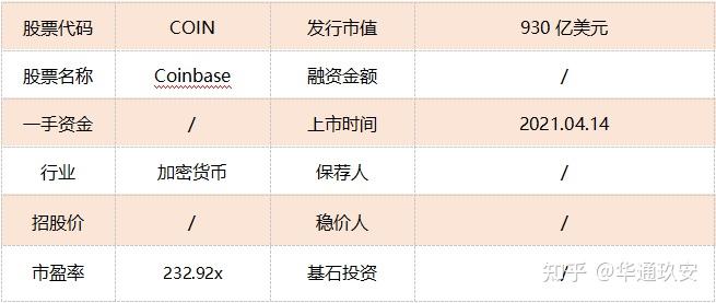 coinbase从网址怎么进入-coinbase app使用教程