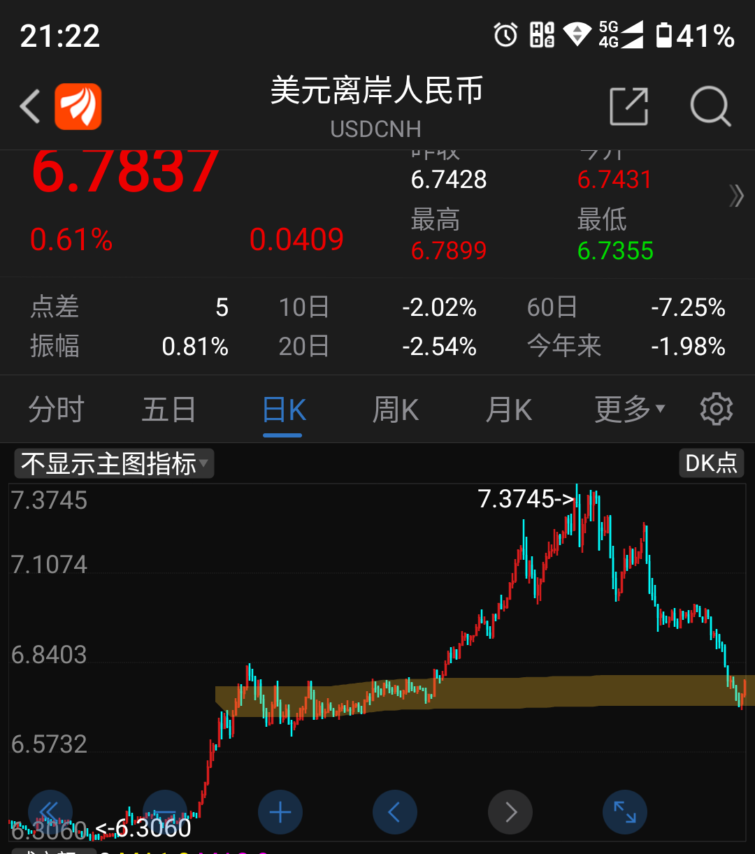 包含usdt币怎么兑换人民币在国内的词条