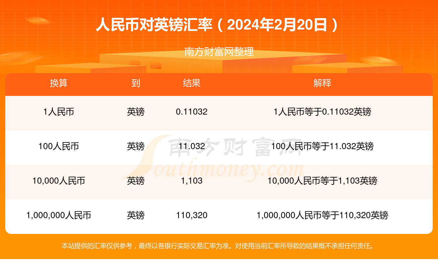 关于gbp虚拟币的信息