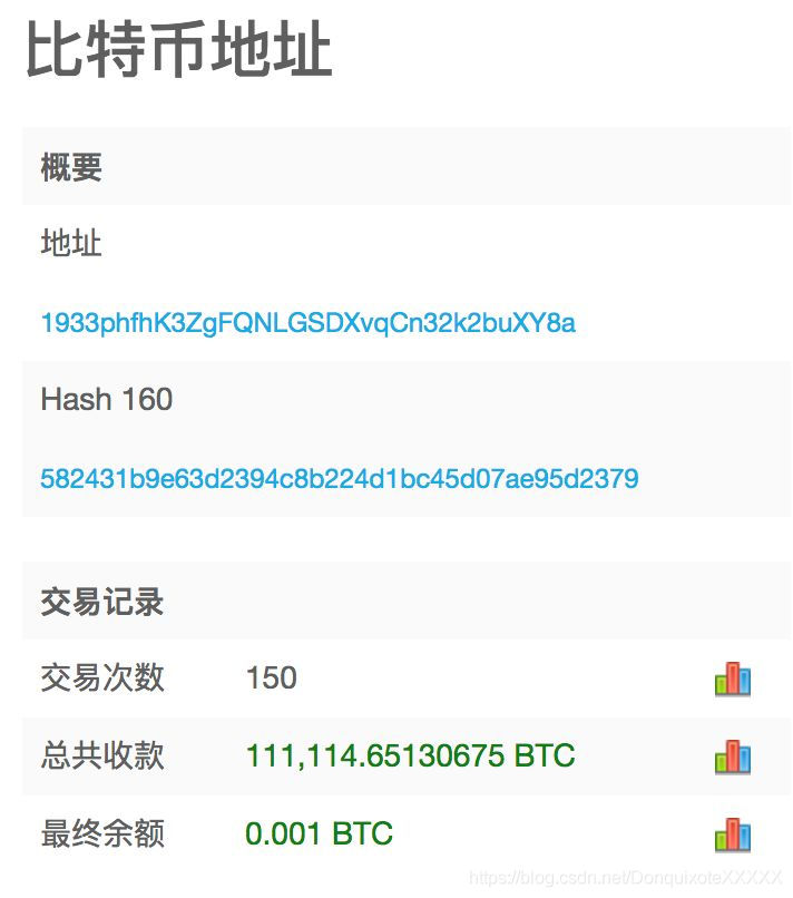 比特币的私钥怎么生成的-比特币中会将私钥使用什么编码方式对私钥进行转换