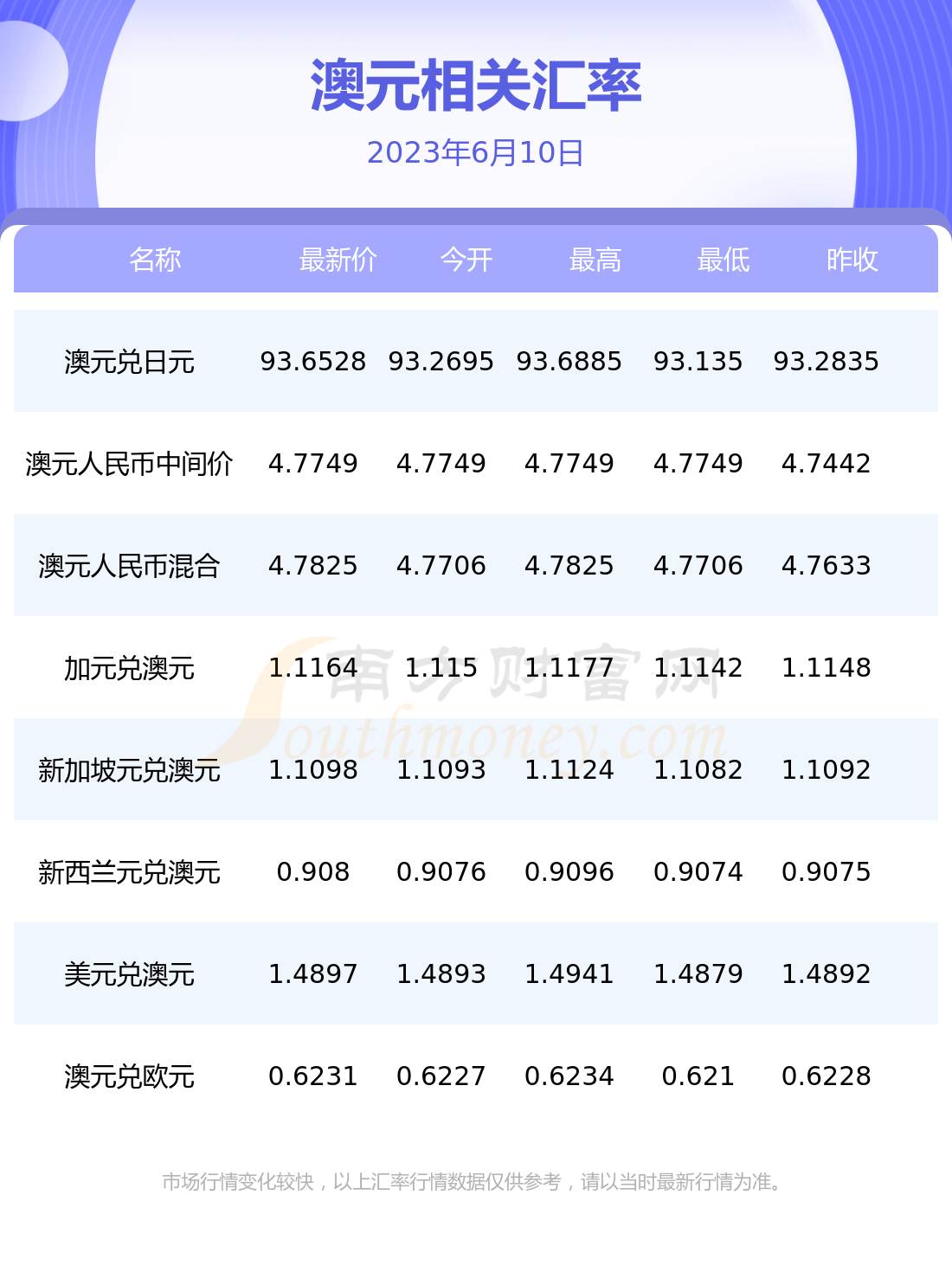 澳元人民币最新汇率走势图-澳元人民币最新汇率走势图表