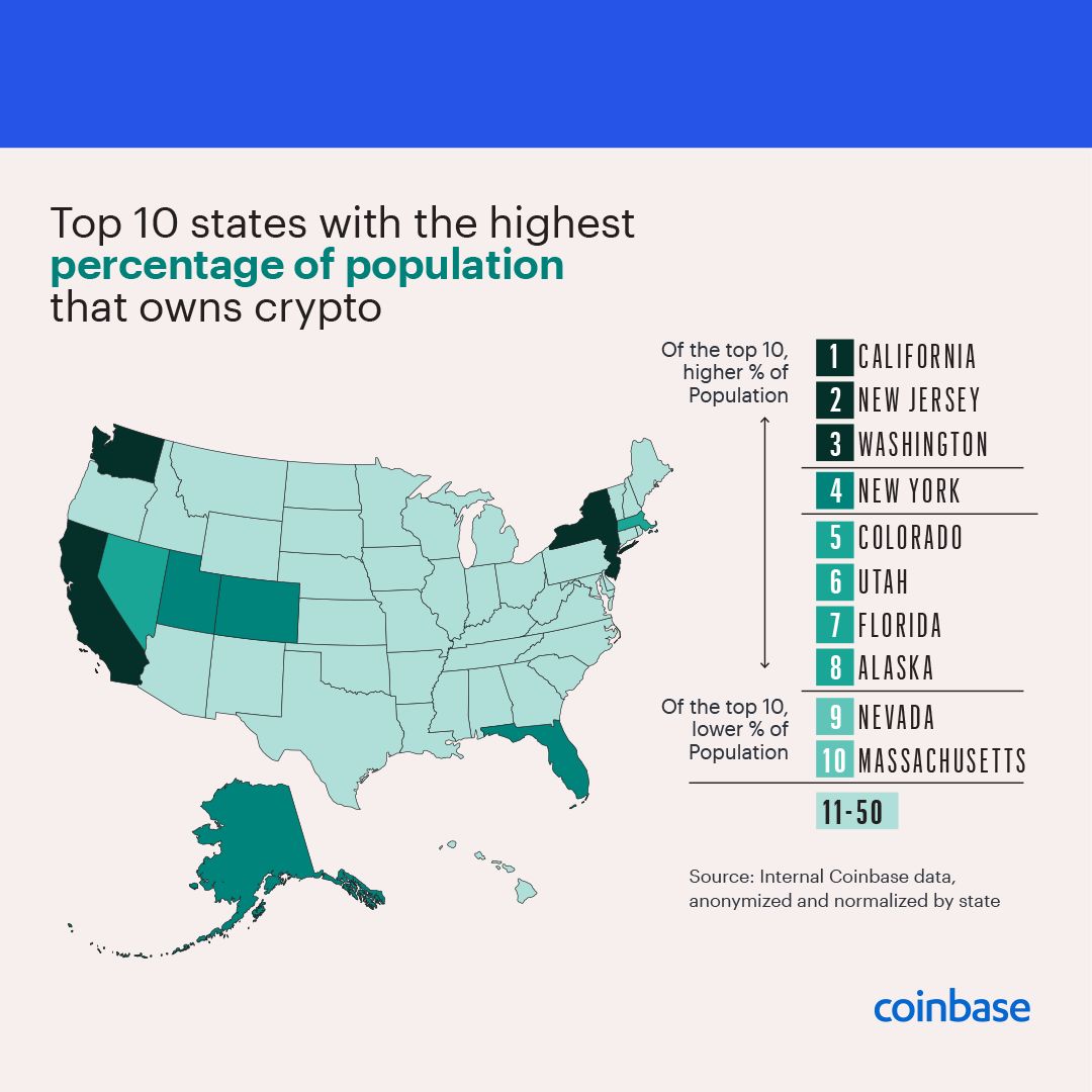 coinbasepro中文版-coinbase pro app下载