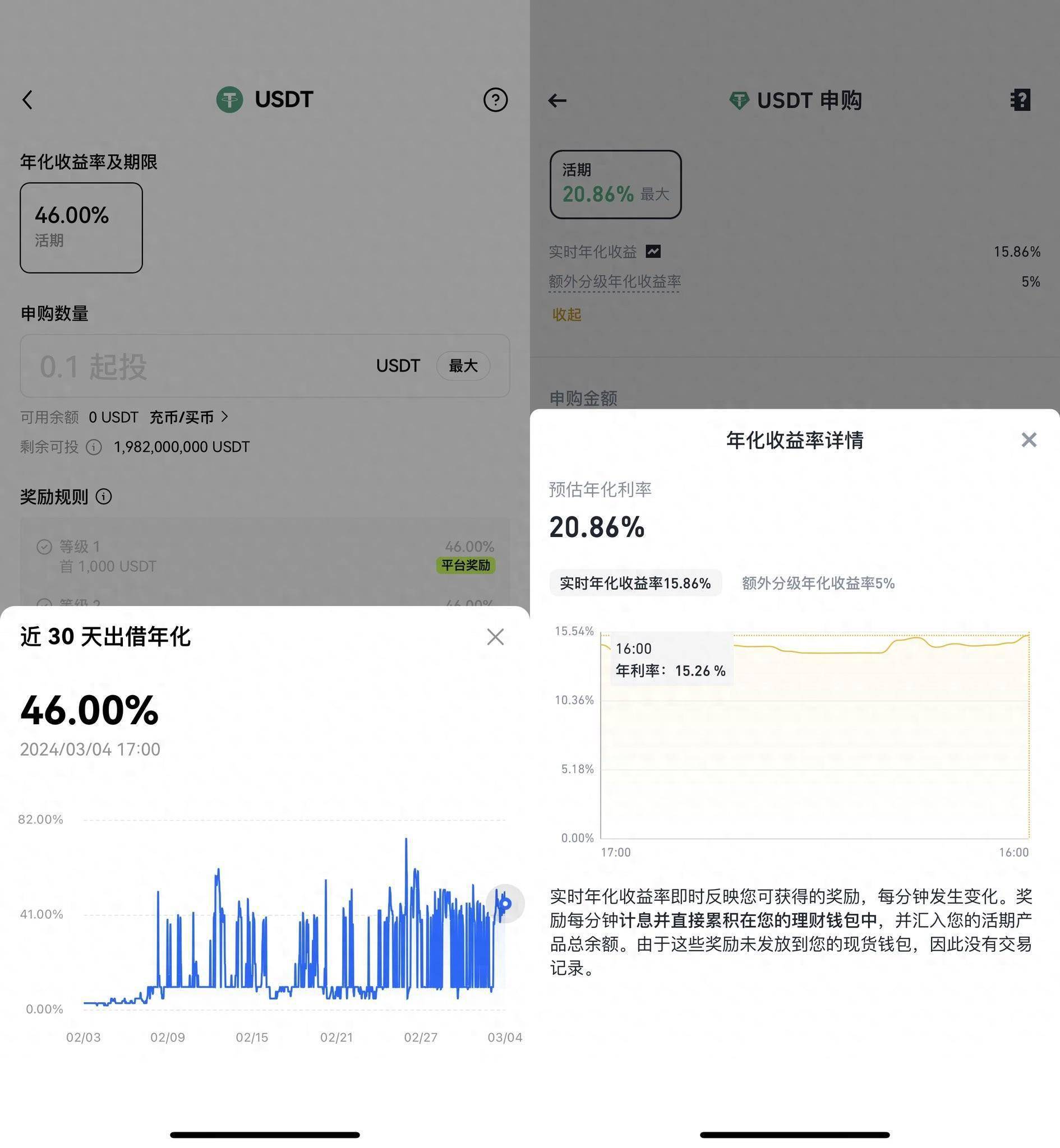 usdt提现手续费最低的平台-usdt提币手续费哪个交易所最低