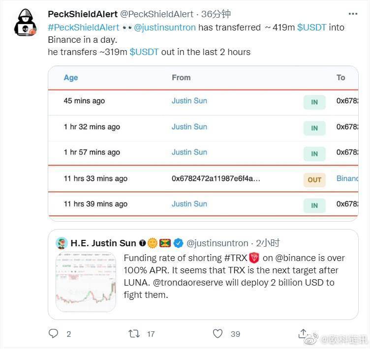 包含每次转账usdt消耗多少trx的词条