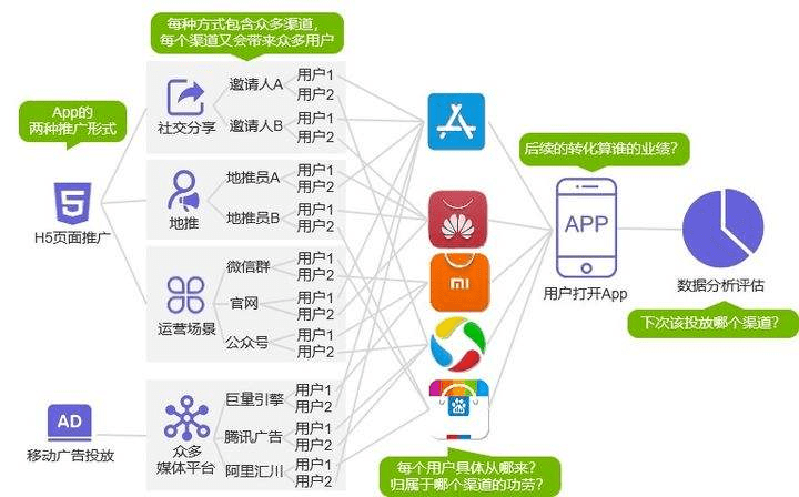 googleplay下载iOS-GooglePlay下载一直在等待中