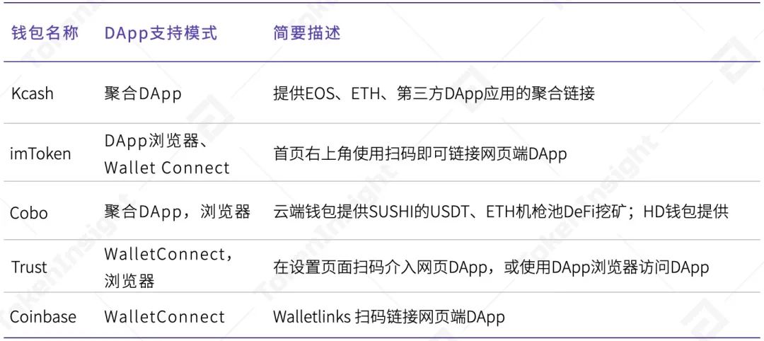 关于token钱包里面的dapp的信息