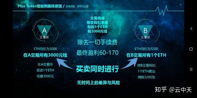 从交易所提币到token钱包-从交易所提币到另一个交易所要多久