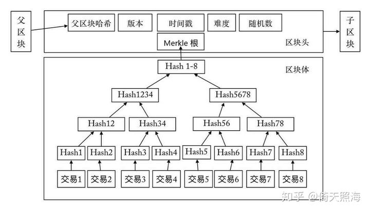 比特币归属为哪类电子货币,为什么?-比特币归属为哪类电子货币,为什么没有