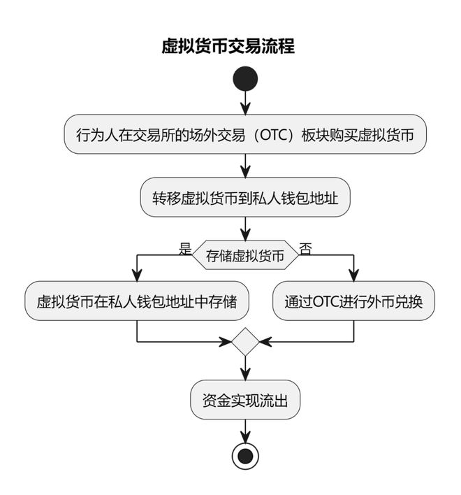 虚拟币最新排名-虚拟币排行榜2021