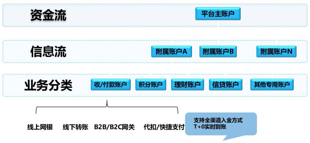 十大虚拟钱包排行榜最新版-十大虚拟钱包排行榜最新版图片