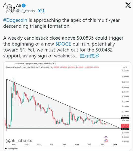 狗狗币价格走势图-狗狗币价格走势图 英为财经