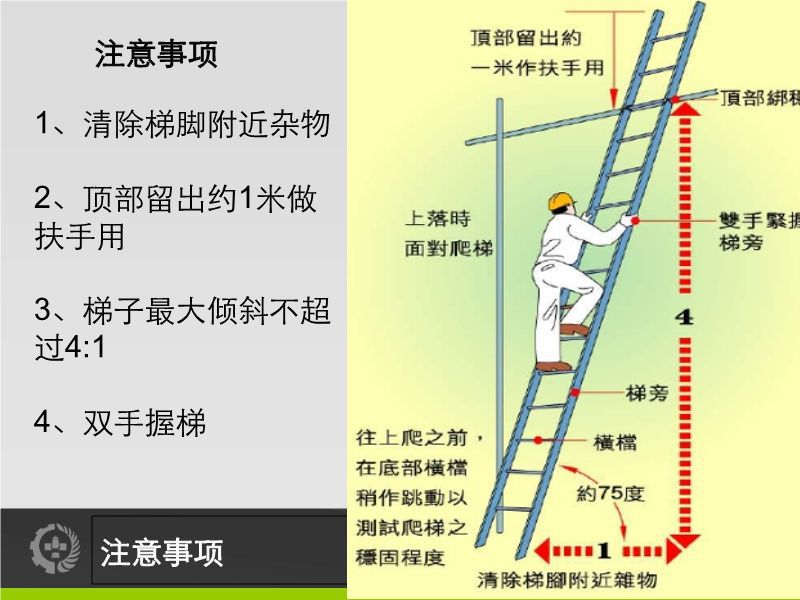 梯子的使用与地面的夹角-梯子的使用与地面的夹角应在度为宜