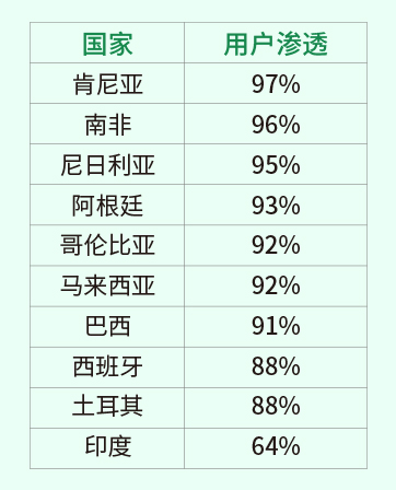 whatsapp哪国的-whatsapp哪个国家的