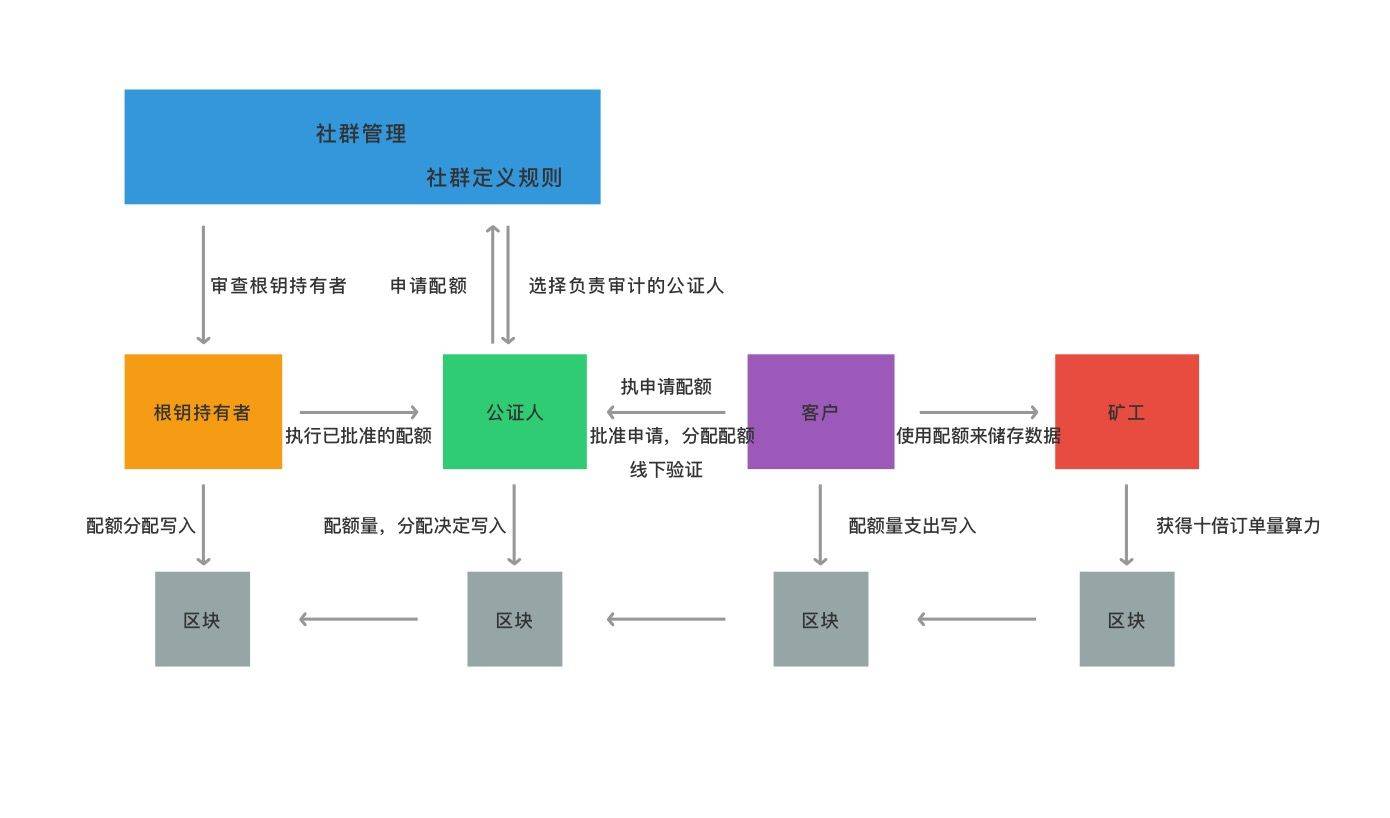 coinbase操作流程-coinbase commerce教程