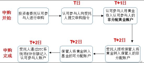 trust交易平台-trust交易平台怎么样