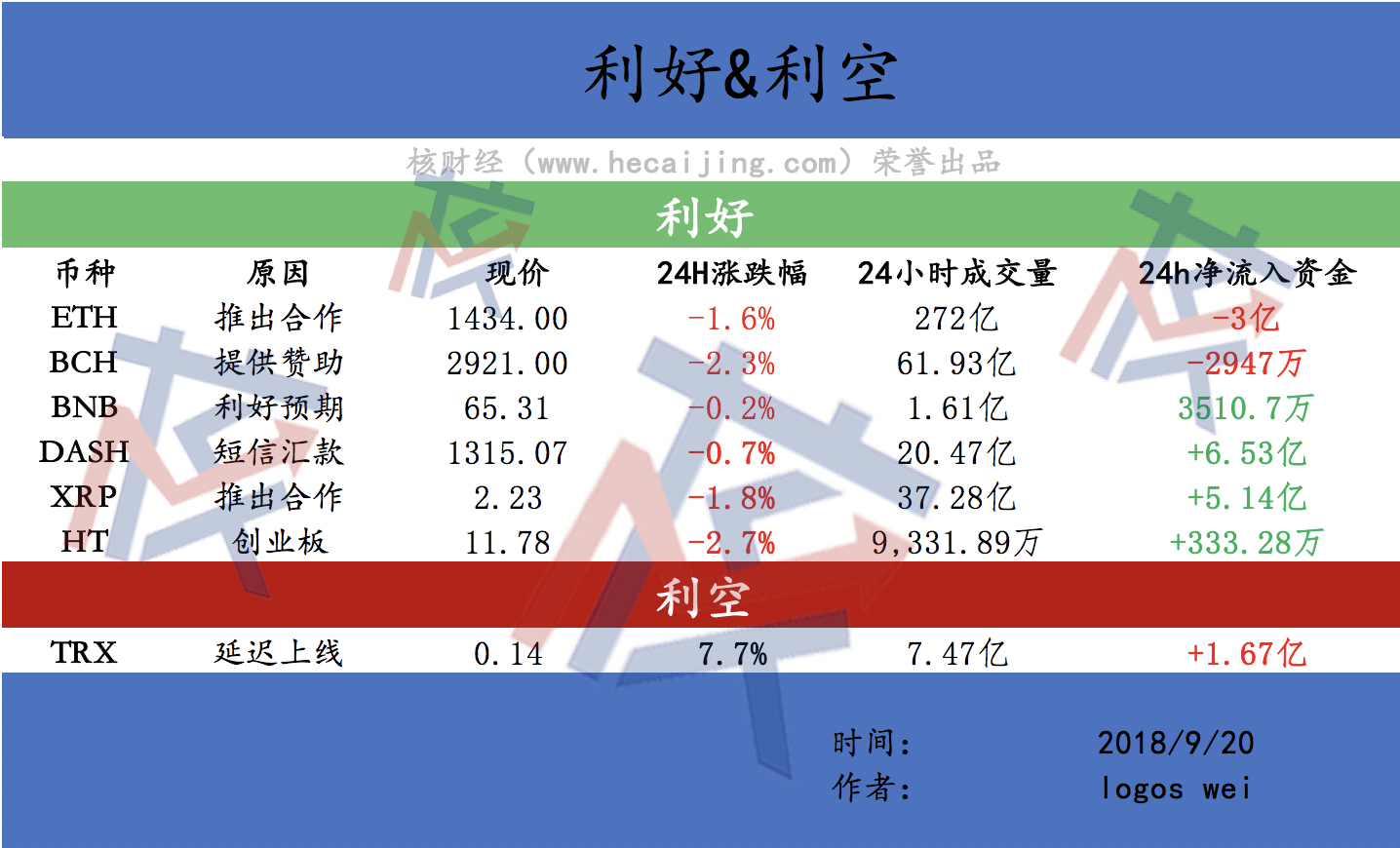 bch最新利好消息-bch行情最新价格行情