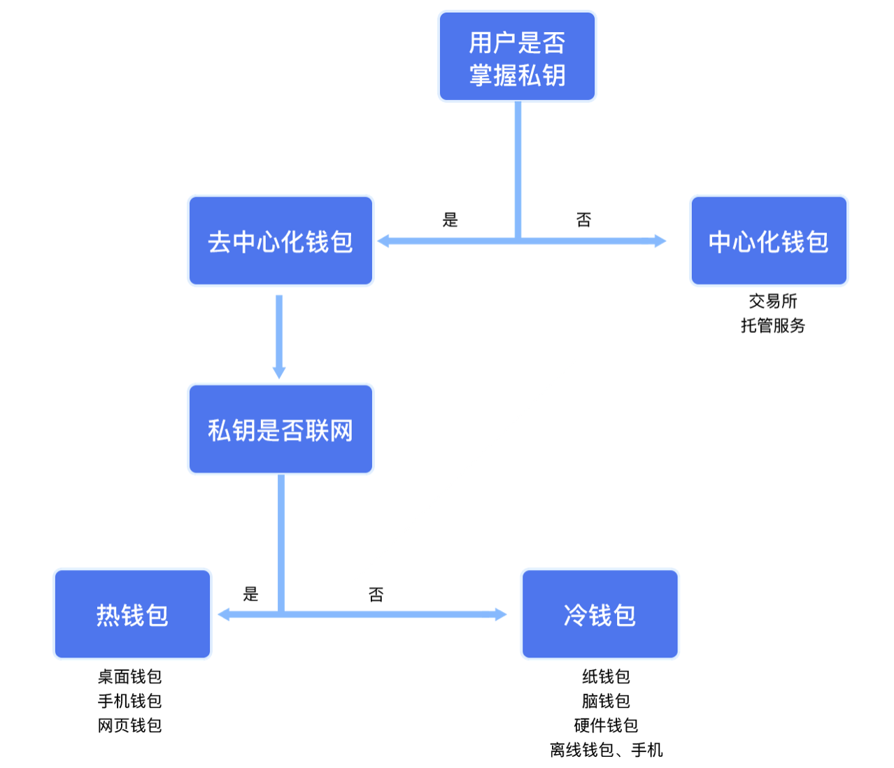 去中心化化钱包排名-去中心化钱包app排行