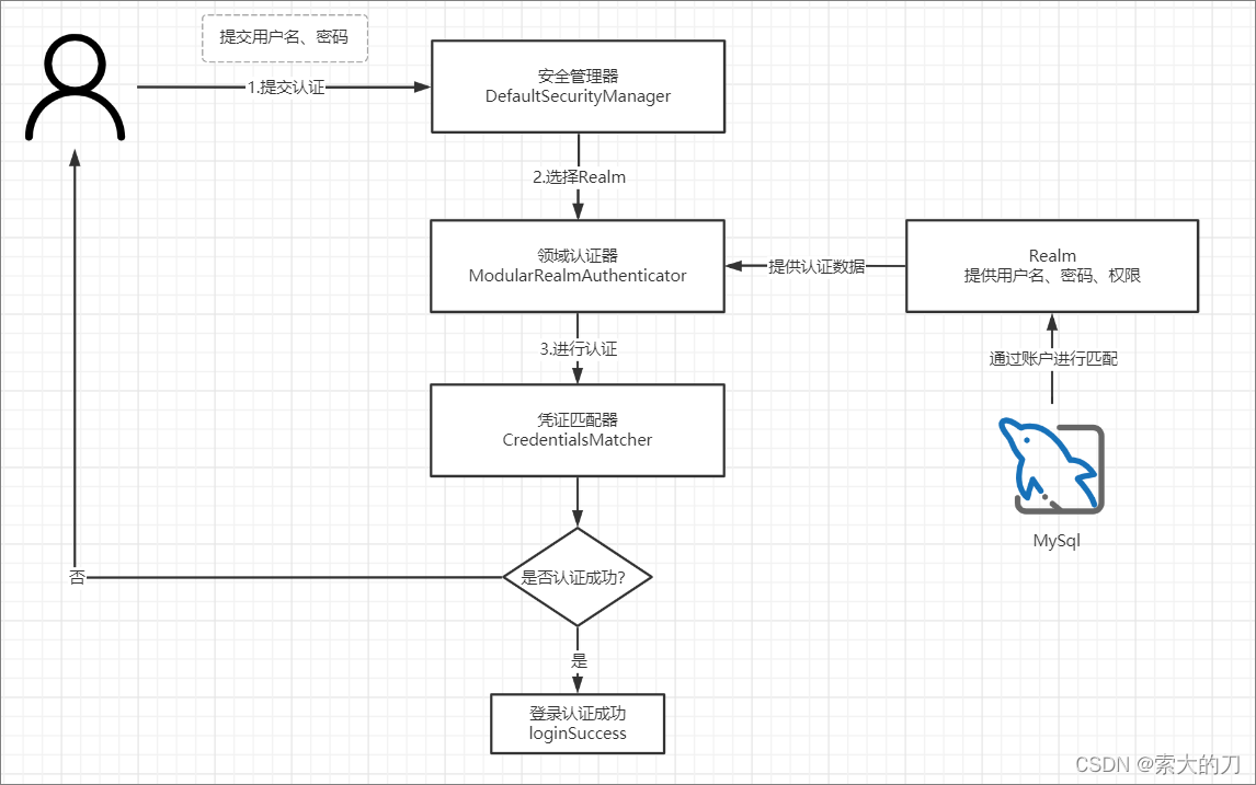 token小号怎么登陆-token小号要怎么注册