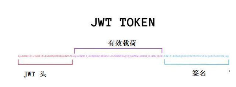 token被多签怎么解除-如果token被拦截怎么办