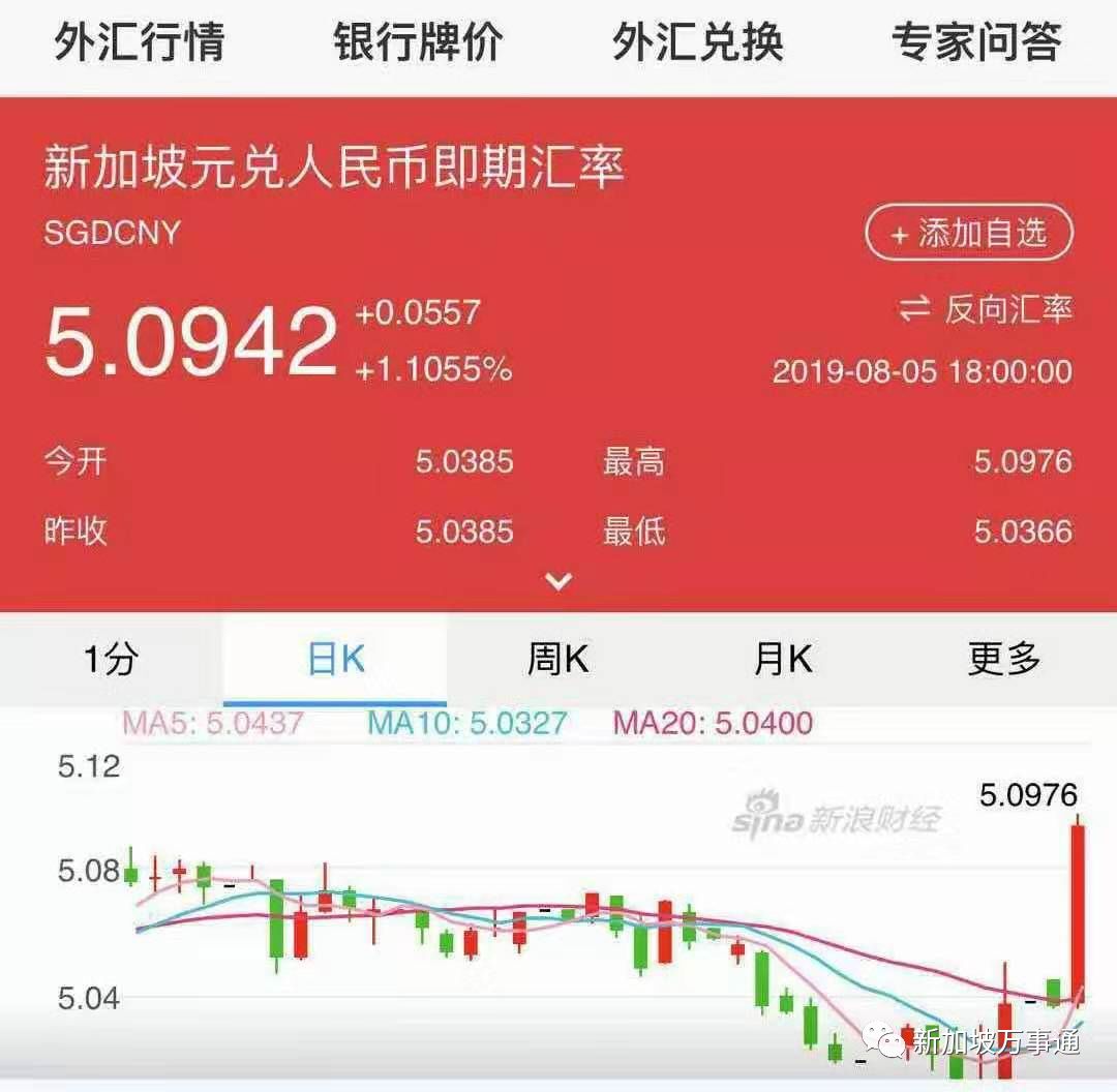 包含tokenpocket怎么买新币的词条
