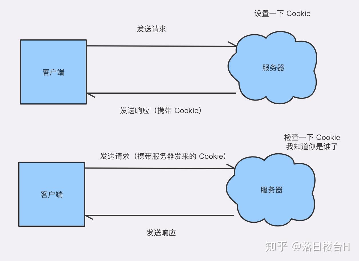 tp流程-tp生产工艺流程