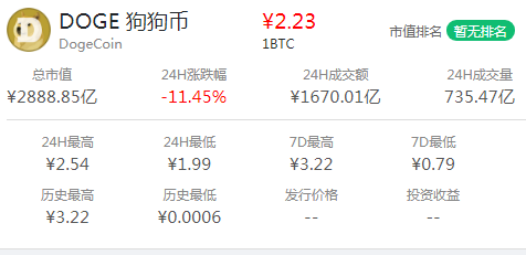 狗狗币最高价格-狗狗币最高价格是多少人民币