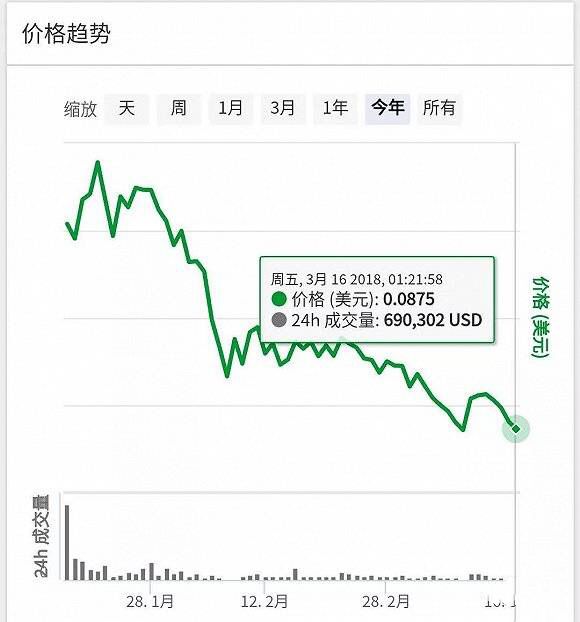 coinegg中文版交易平台-coinegg中文版交易平台2024