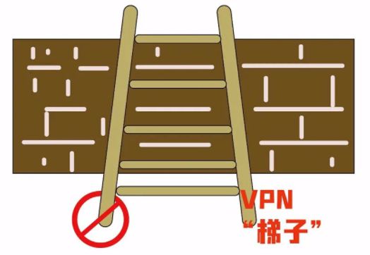 网络梯子是什么意思-网络梯子是什么意思?