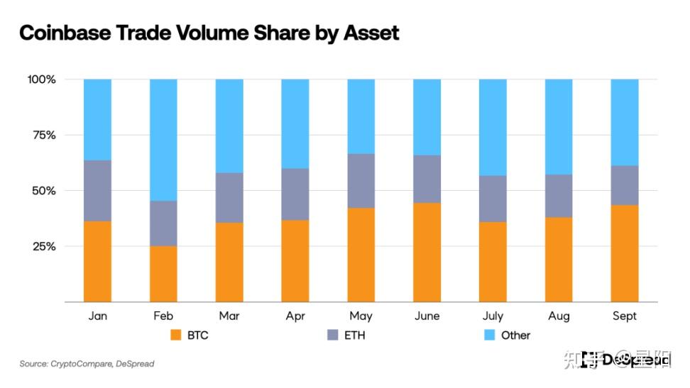coinbase交易所大不大-coinbase交易所什么时候上线shib