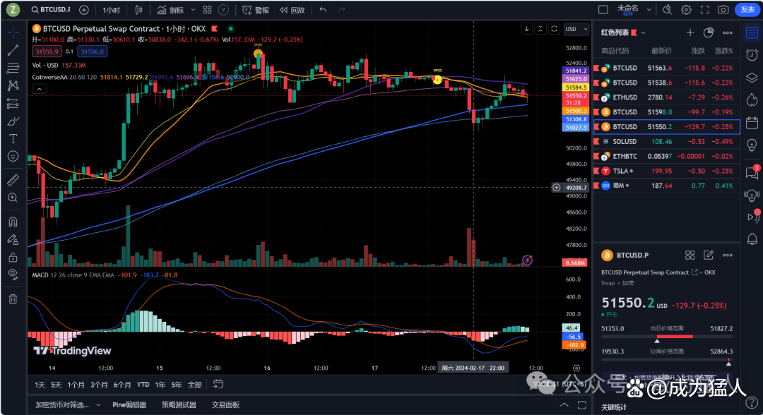 比特币怎么炒短线-比特币短线5分钟技巧