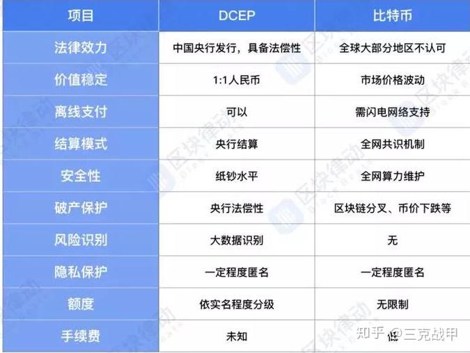 央行数字货币什么时候可以使用-央行数字货币什么时候可以使用的