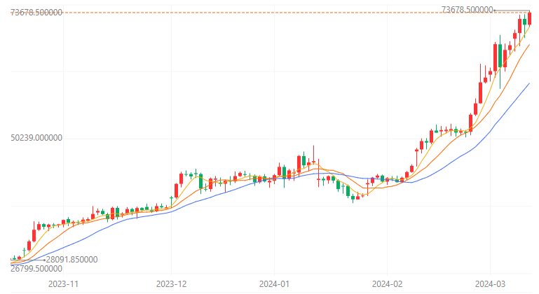 包含比特币现货最新价格走势图美元的词条
