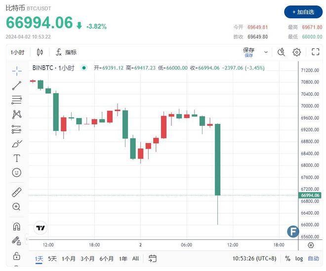 包含比特币现货最新价格走势图美元的词条