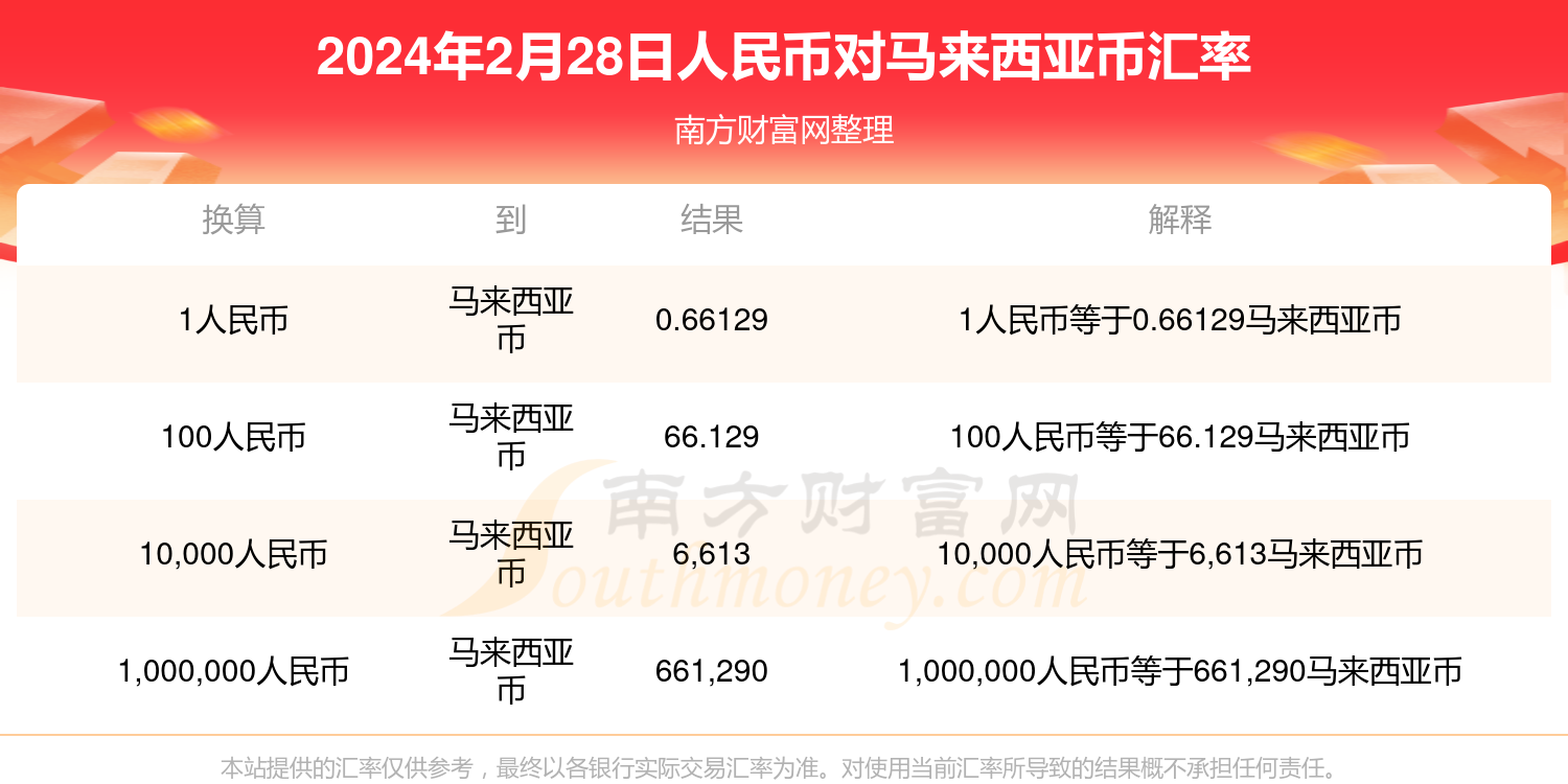 2024世界货币排名-世界货币排行榜2017