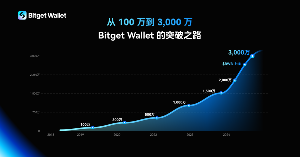 bitkeep钱包-bitkeep钱包下载入口