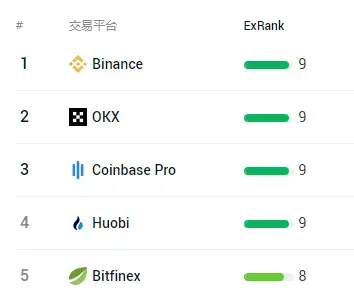 coinbasepro怎么样-coinbase coinbase pro