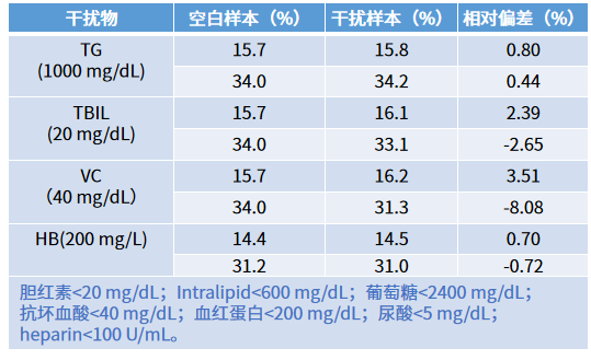生化TG是什么-生化Tg是什么意思