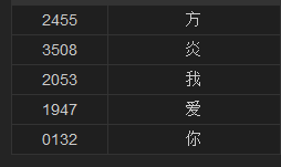 汉字电报码查询-汉字电报码查询尹