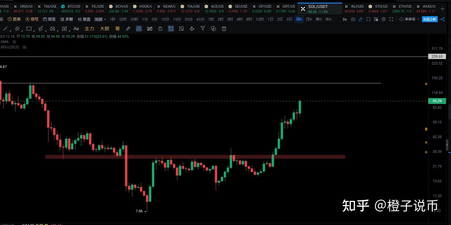 以太坊公链网址-以太坊公链查询的币种