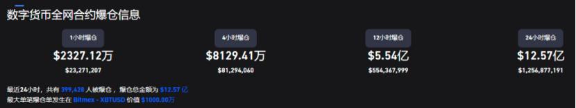 币圈大佬身价-币圈大佬23岁赚一个亿