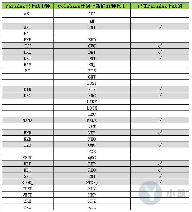 coinbase上市币种-coinbase上市什么币会涨